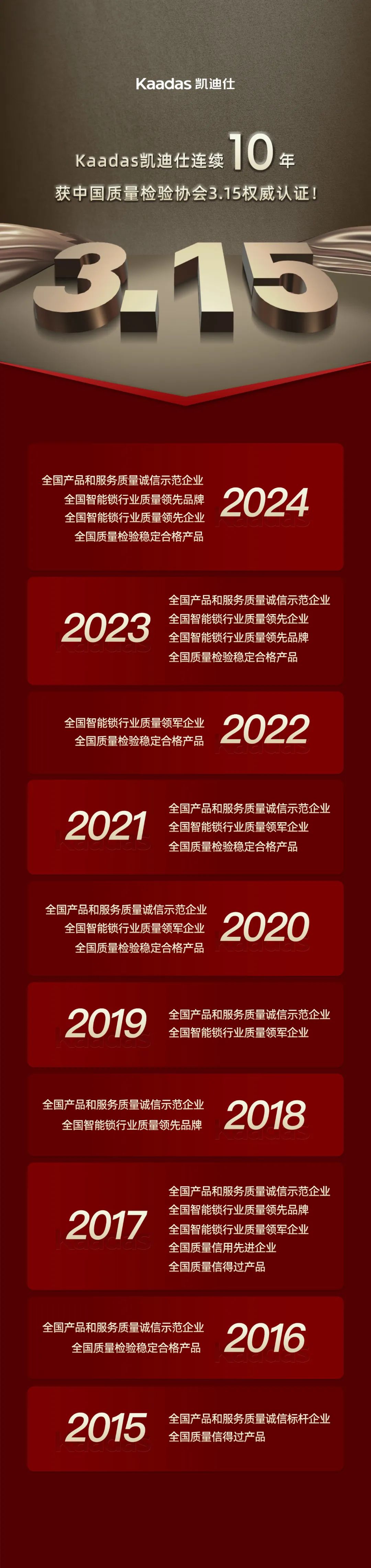 Kaadas凱迪仕連續(xù)10年獲中國質(zhì)量檢驗協(xié)會3.15權(quán)威認證！